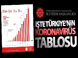 İletişim Başkanlığı, Türkiye genelindeki koronavirüs durumunu paylaştı