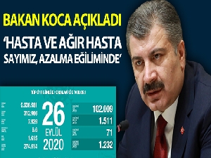 Türkiye'de bugün koronavirüsten hayatını kaybedenlerin sayısı: 71