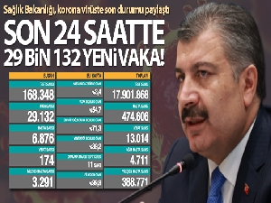 26 Kasım 2020 Koronavirüs tablosu| 29 bin 132 yeni vaka
