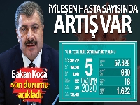 Bakan Koca koronavirüste son durumu paylaştı!