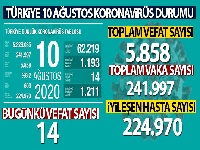 Bakan Koca, koronavirüste son durumu açıkladı
