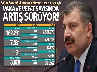 Son 24 saatte korona virüsten 161 kişi hayatını kaybetti