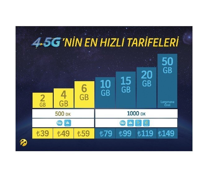 Turkcell 4.5G Tarifelerini Açıkladı