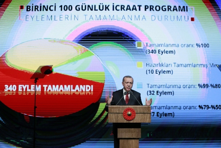 Cumhurbaşkanı Erdoğan: “Heveslerini Kursaklarında Bıraktık”