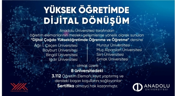 Anadolu Üniversitesi’nden Yükseköğretimde Dijital Dönüşüme Büyük Destek