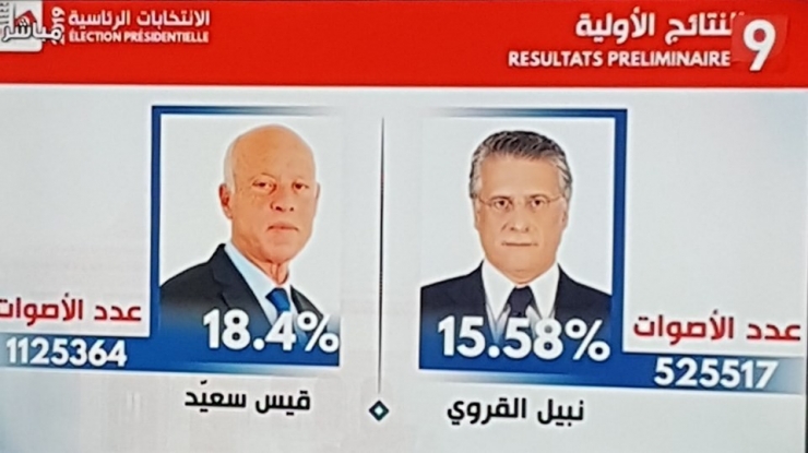 Tunus Cumhurbaşkanlığı Seçimlerinin Resmi Sonuçları Açıklandı