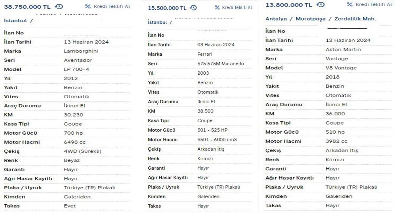 Türkiye’deki ikinci el lüks otomobillerin Avrupa’ya göre fiyat farkları dikkat çekti