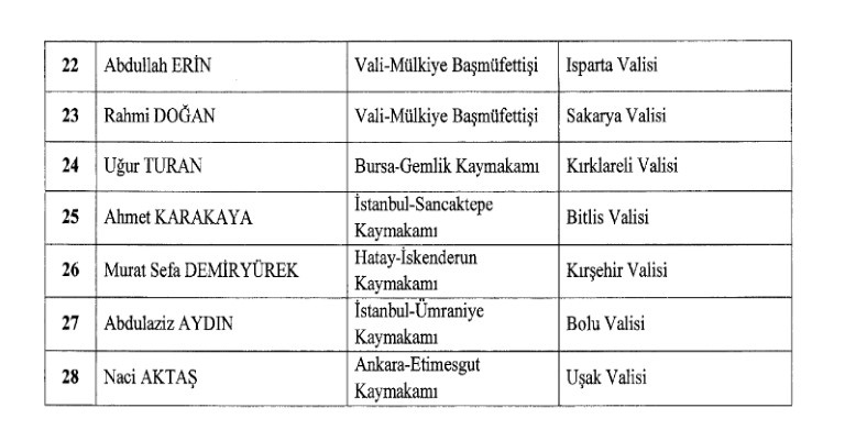 Cumhurbaşkanlığı tarafından yapılan atama kararları Resmi Gazete’de