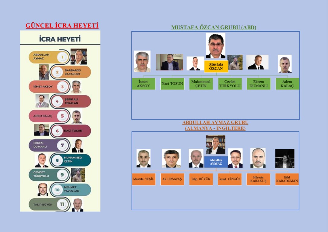 FETÖ elebaşı Gülen’in ölümünün ardından örgüt ABD ve Avrupa kanadı olarak ikiye ayrıldı