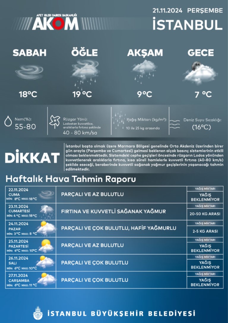 Meteoroloji'den 49 il için sarı kodlu tehlike uyarısı