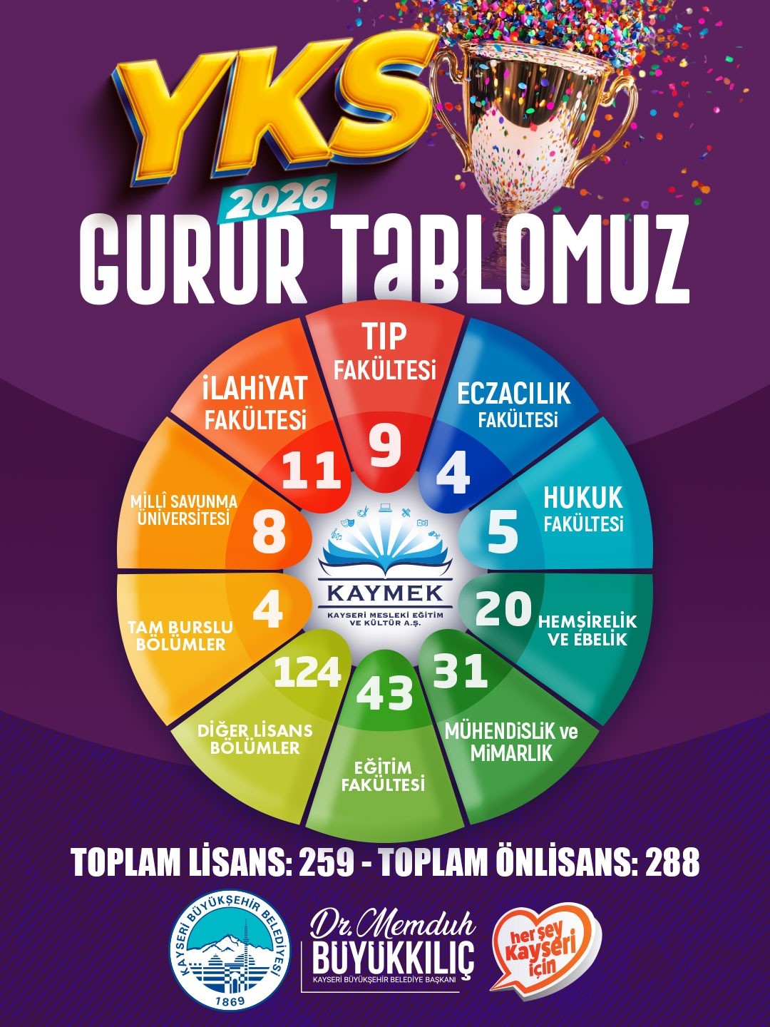 baskan-buyukkilic-genc-kaymek-te-547-ogrencimiz-universiteli-oldu