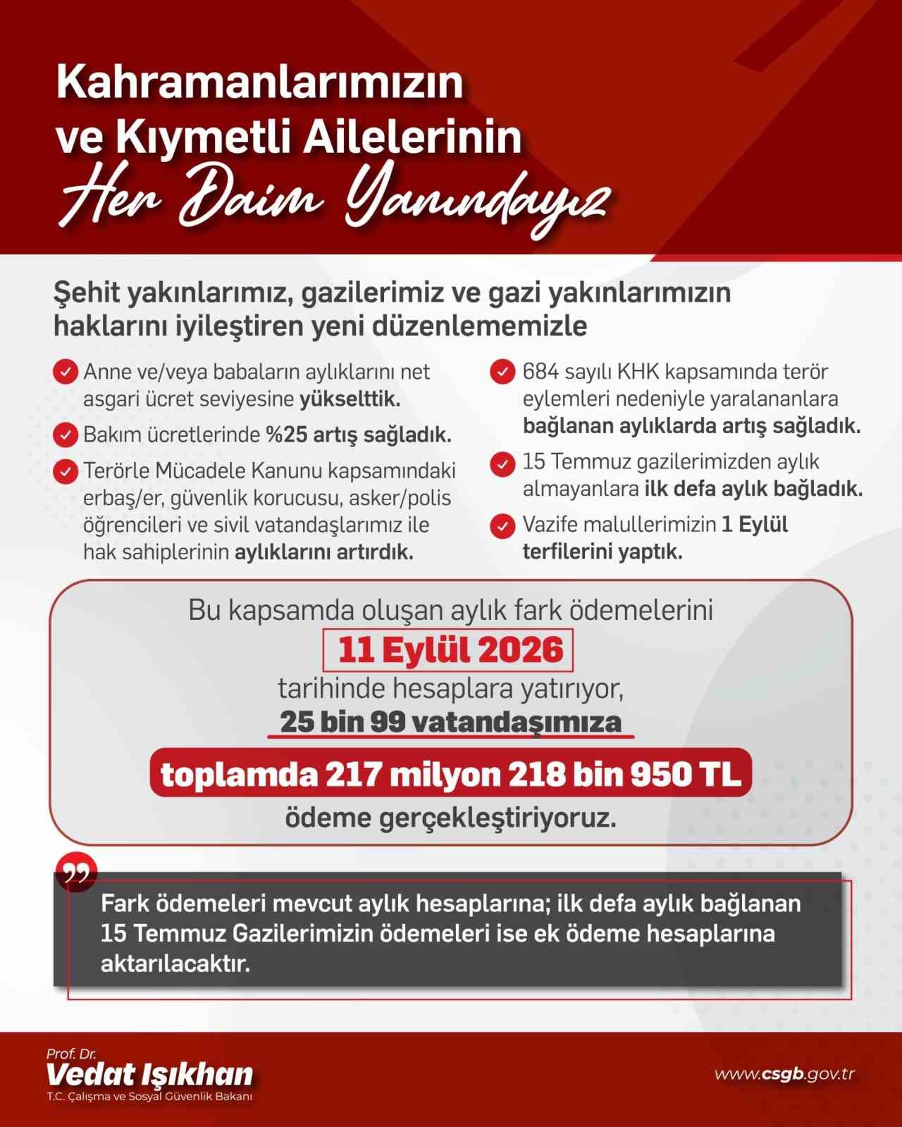 bakan-isikhan-sehit-yakinlari-ve-gazilere-yonelik-duzenlemeler-kapsaminda-25-bin-99-vatandasa-217-2-milyon-lira-odeme-yapilacak
