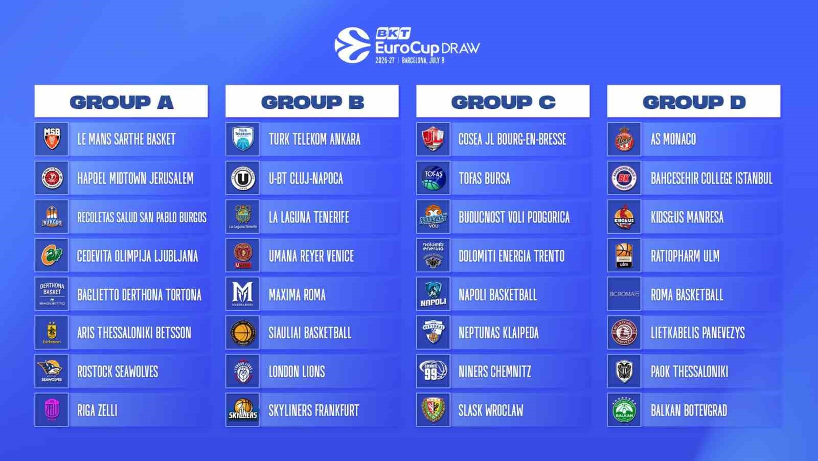tofas-bkt-eurocup-ta-c-grubu-nda-yer-alacak
