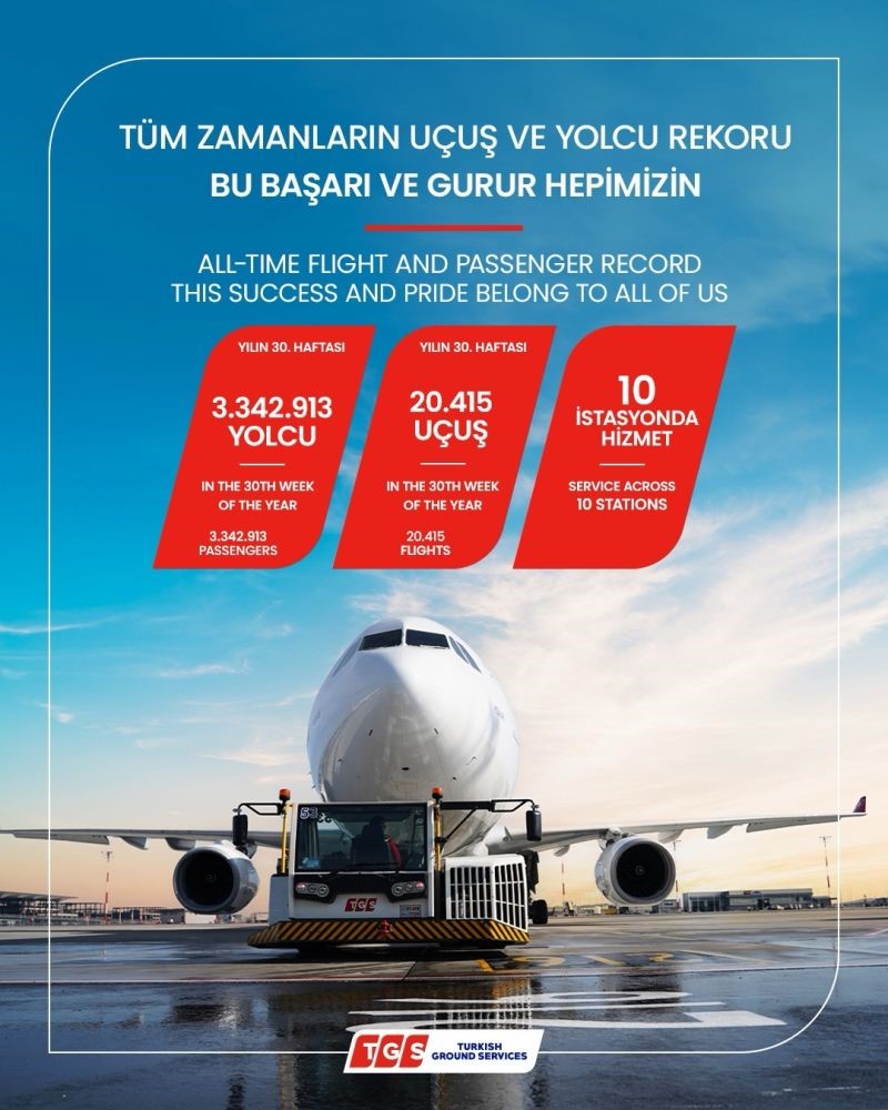 turkiye-yer-hizmetleri-nden-yilin-ilk-30-haftasinda-tum-zamanlarin-ucus-ve-yolcu-rekoru