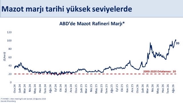 bakan-simsek-mazotta-kuresel-sokun-vatandaslarimiza-yansimasini-sinirliyor-ayni-zamanda-butce-disiplinini-korumaya-devam-ediyoruz