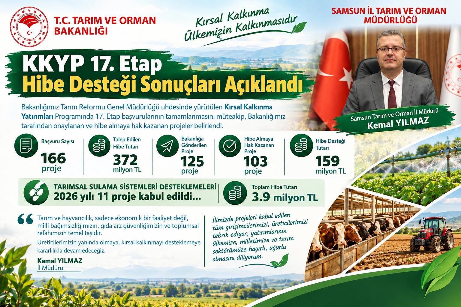 samsun-da-103-projeye-159-milyon-tl-lik-hibe-destegi-kadin-ve-genc-girisimcilere-oncelik