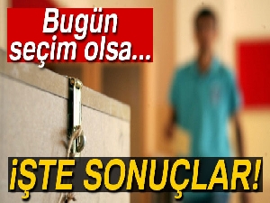 Bugün seçim olsa...İşte sonuçlar