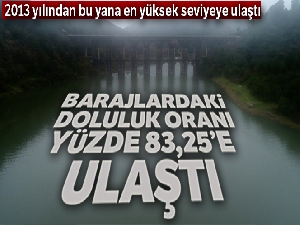 Barajların doluluk oranı yüzde 83,25'e ulaştı