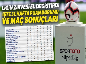 Süper Lig 31.hafta Puan Durumu-Maç Sonuçları