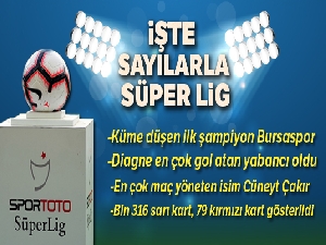 Sayılarla Süper Lig!