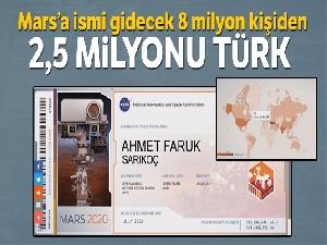 2,5 milyon Türk ismini Mars'a göndermek istiyor