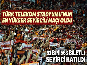Derbide seyirci rekoru: 51 bin 663