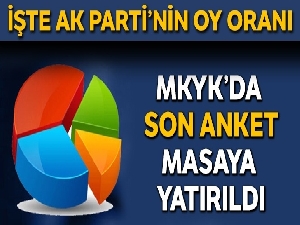 Cumhur İttifakı'nın oy oranı yüzde 52.9