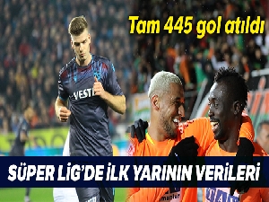 Süper Lig'in ilk yarı verileri açıklandı