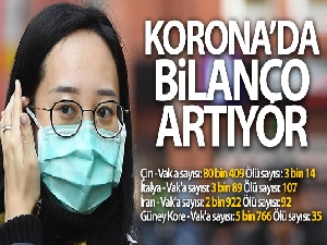 Çin'de virüs nedeniyle ölü sayısı 3 bin 14'e ulaştı