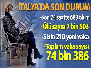 İtalya'da korona virüs nedeniyle ölü sayısı 7 bin 503'e ulaştı