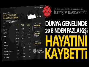 İletişim Başkanlığından dünya genelinde korona virüs durumu hakkında paylaşım