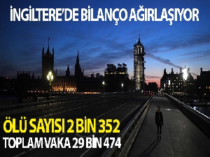 İngiltere'de koronavirüs bilançosu açıklandı