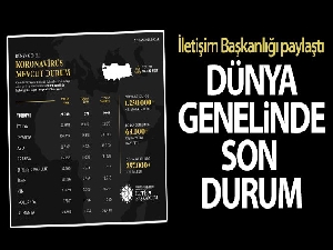 İletişim Başkanlığından dünya genelinde korona virüs durumu hakkında paylaşım | 5 Nisan 2020