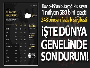İletişim Başkanlığı, dünyadaki korona virüs vaka durumunu açıkladı
