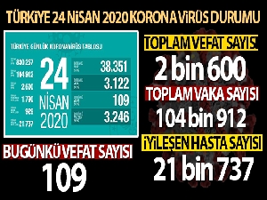 İlk kez iyileşen sayısı yeni vaka sayısını geçti!