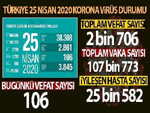 Bakan Koca: 'Testlerin pozitif çıkma oranı azalıyor'