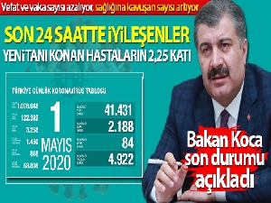 Bakan Koca: 'Son 24 saatte iyileşenler, yeni tanı konan hastaların 2,25 katı'