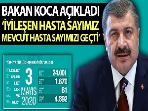 Sağlık Bakanlığı: 'Koronavirüsten son 24 saatte 61 kişi hayatını kaybetti'