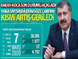 Sağlık Bakanlığı: 'Son 24 saatte korona virüsten 57 kişi hayatını kaybetti'