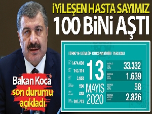 Sağlık Bakanı Fahrettin Koca: 'İyileşen hasta sayımız 100 bini aştı'