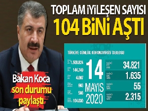 Bakan Koca son durumu paylaştı! Toplam iyileşen sayısı 104 bini aştı