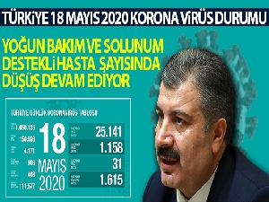 Sağlık Bakanlığı: 'Son 24 saatte korona virüsten 31 kişi hayatını kaybetti'