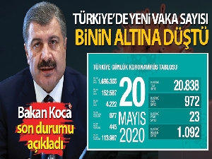 Bakan Koca, 'Vaka sayımız, binin altına düştü'