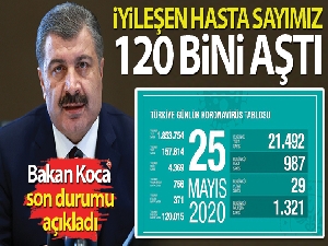 Bakan Koca koronavirüste son durumu paylaştı!