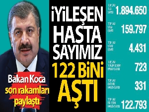 Bakan Koca koronavirüste son durumu açıkladı!
