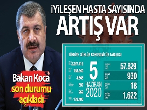 Bakan Koca koronavirüste son durumu paylaştı!