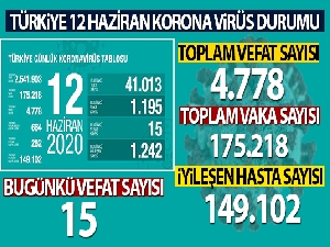 Türkiye'de koronavirüs nedeniyle son 24 saatte 15 kişi hayatını kaybetti!