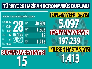 Sağlık Bakanı Koca son rakamı açıkladı