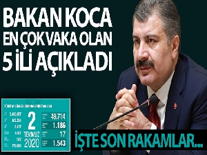Son 24 saatte korona virüsten 17 kişi hayatını kaybetti