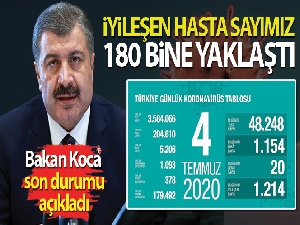 Bakan Koca son durumu paylaştı! İyileşen toplam hasta sayımız 180 bine yaklaştı